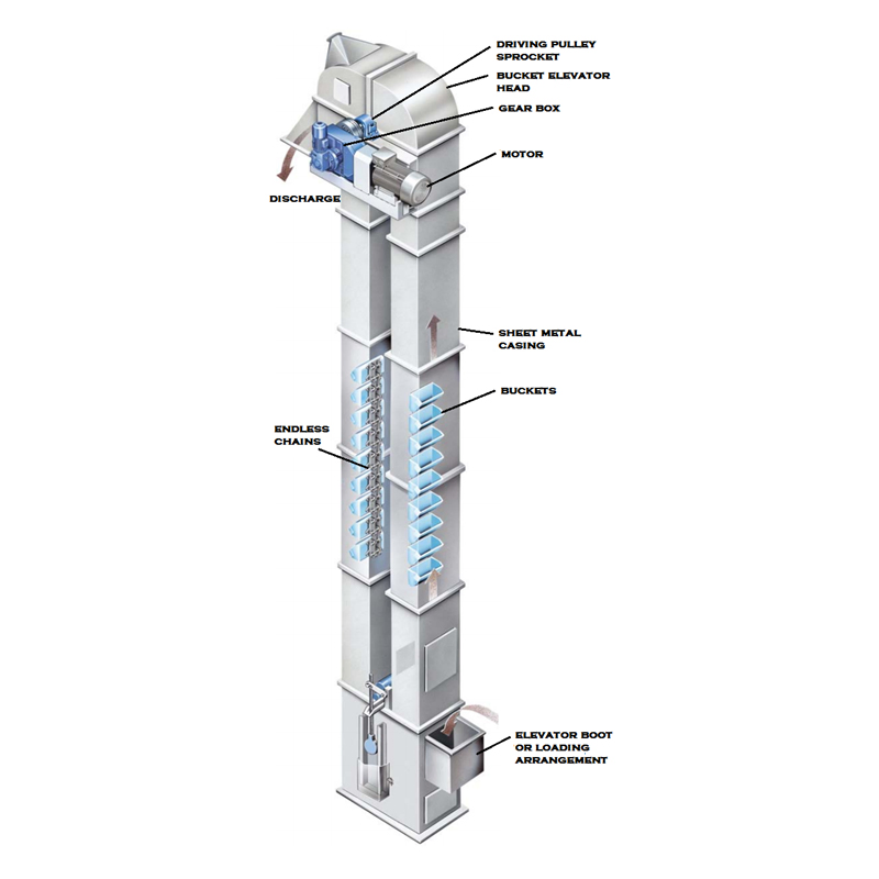 Bucket elevator machine