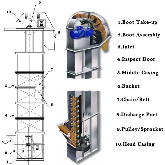 Industrial bucket elevator
